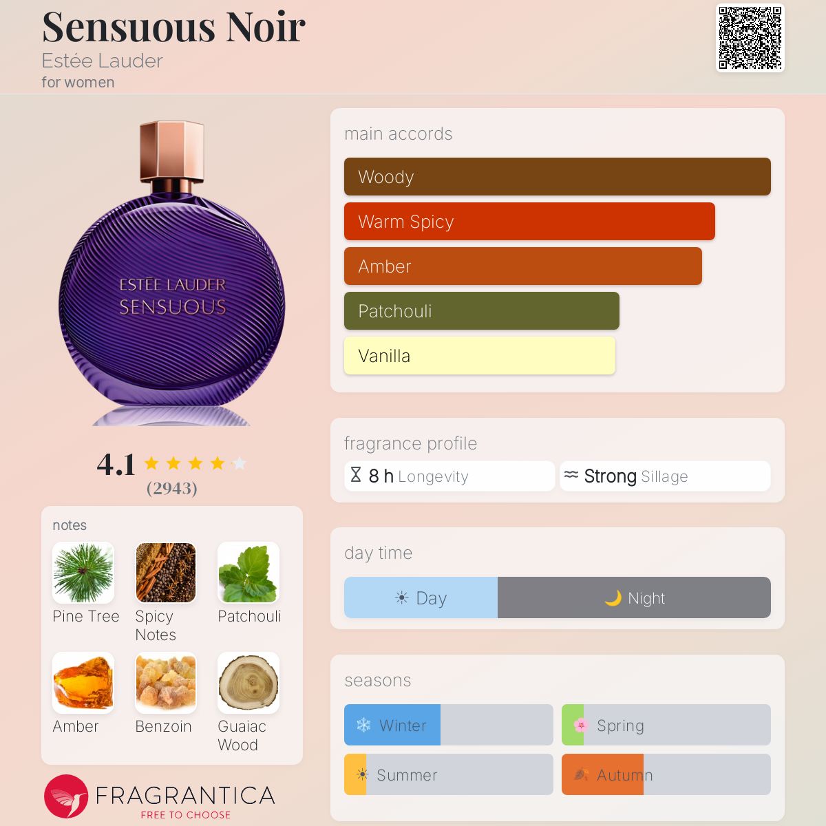 Profile card