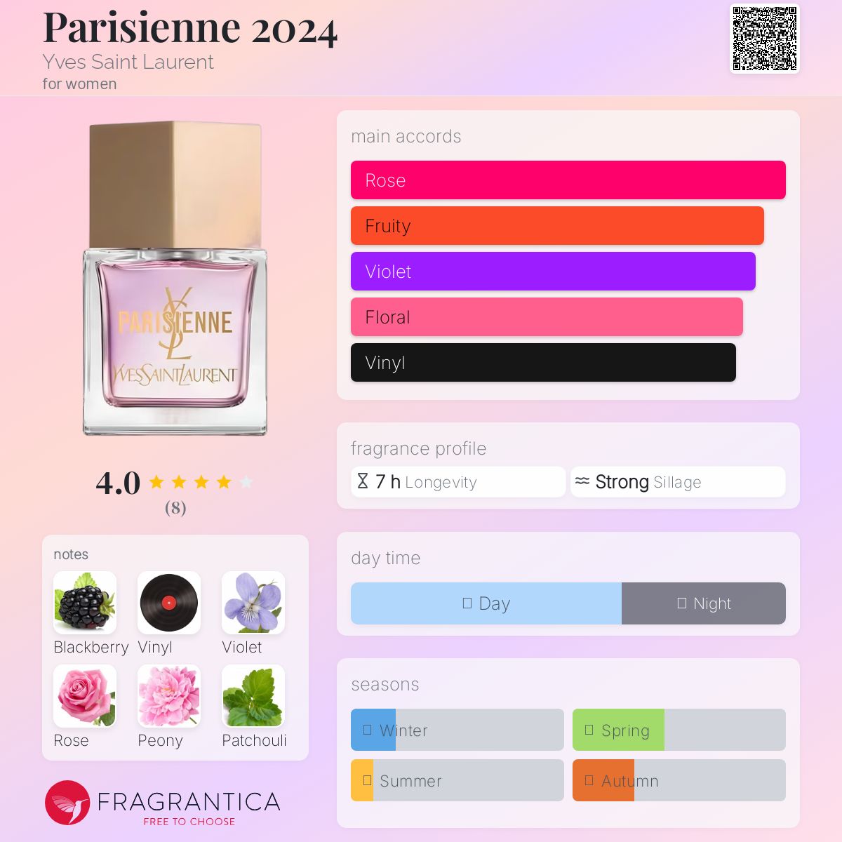 Parisienne 2024 Yves Saint Laurent perfume - a new fragrance
