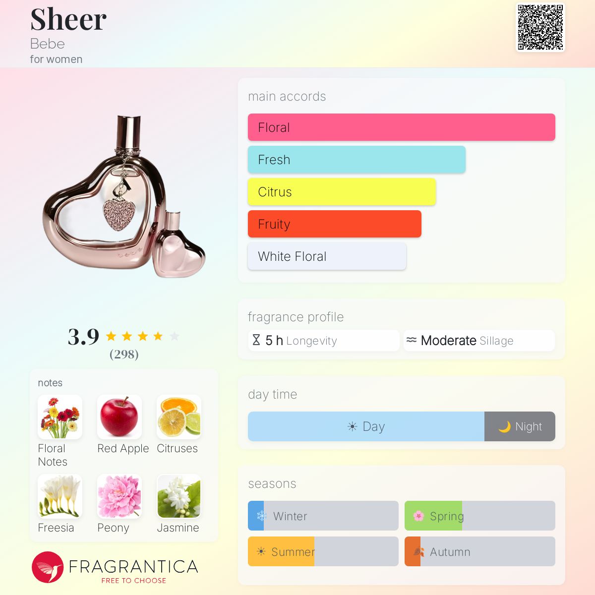 Profile card