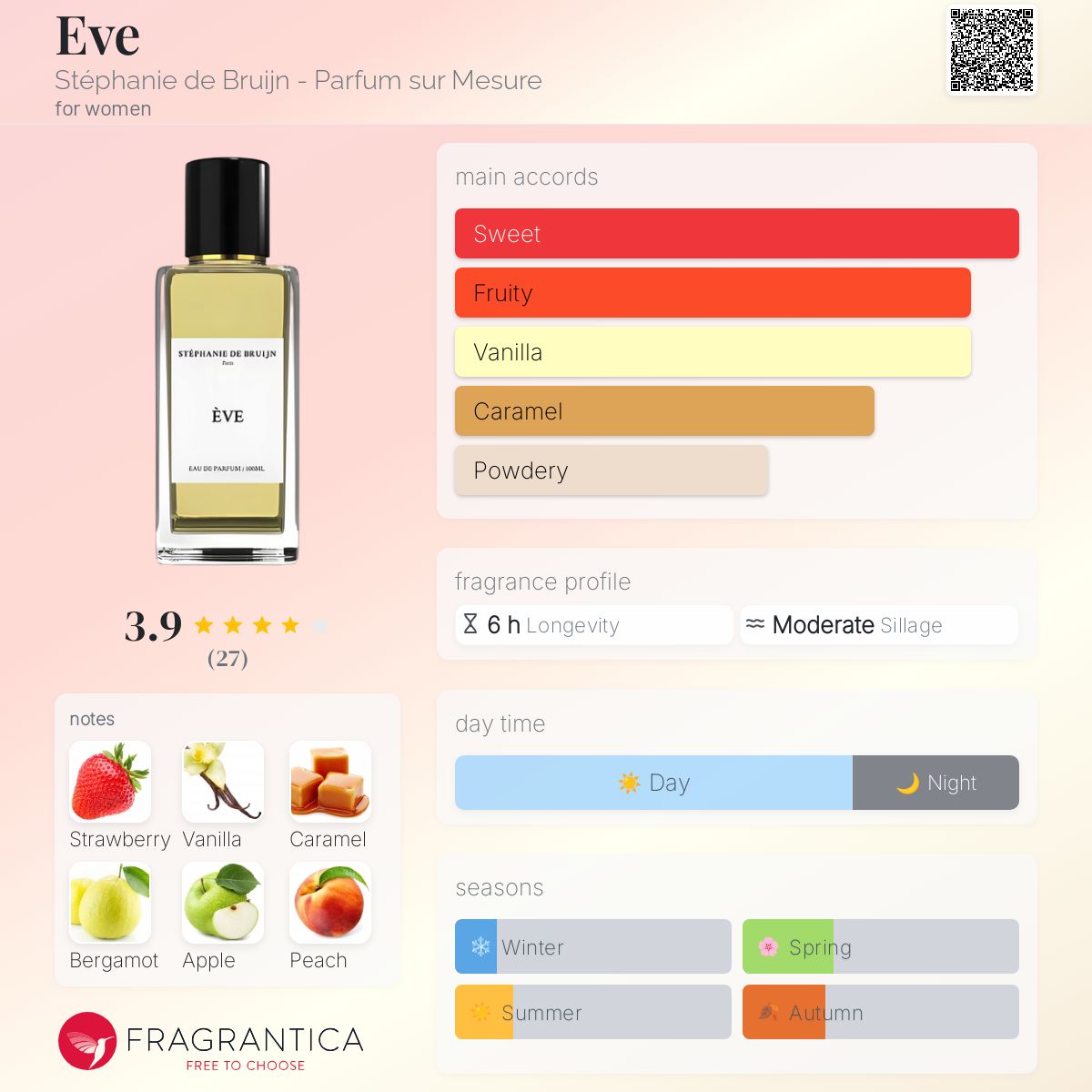 Eve Stéphanie de Bruijn - Parfum sur Mesure perfume - a