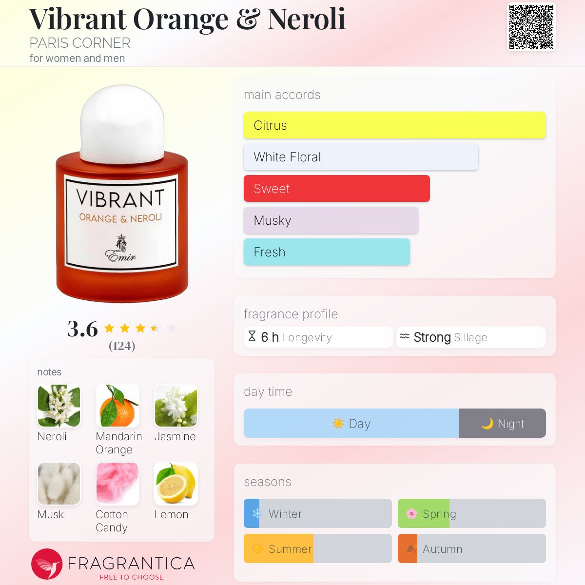 Vibrant Orange & Neroli PARIS CORNER perfume - a fragrance