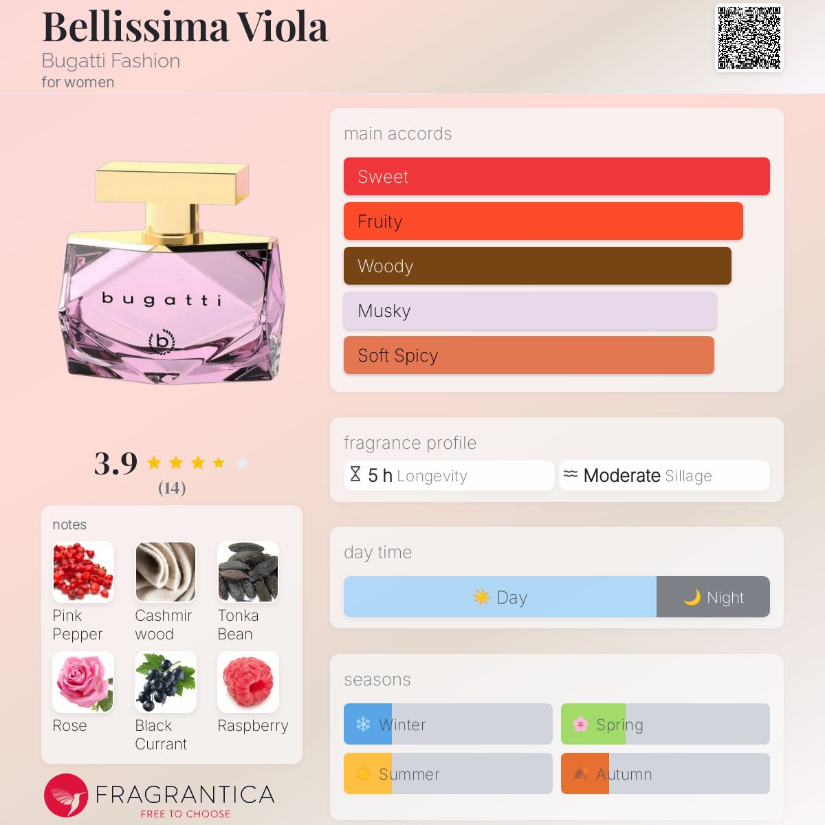 Bellissima Viola Bugatti Fashion perfume a new fragrance for