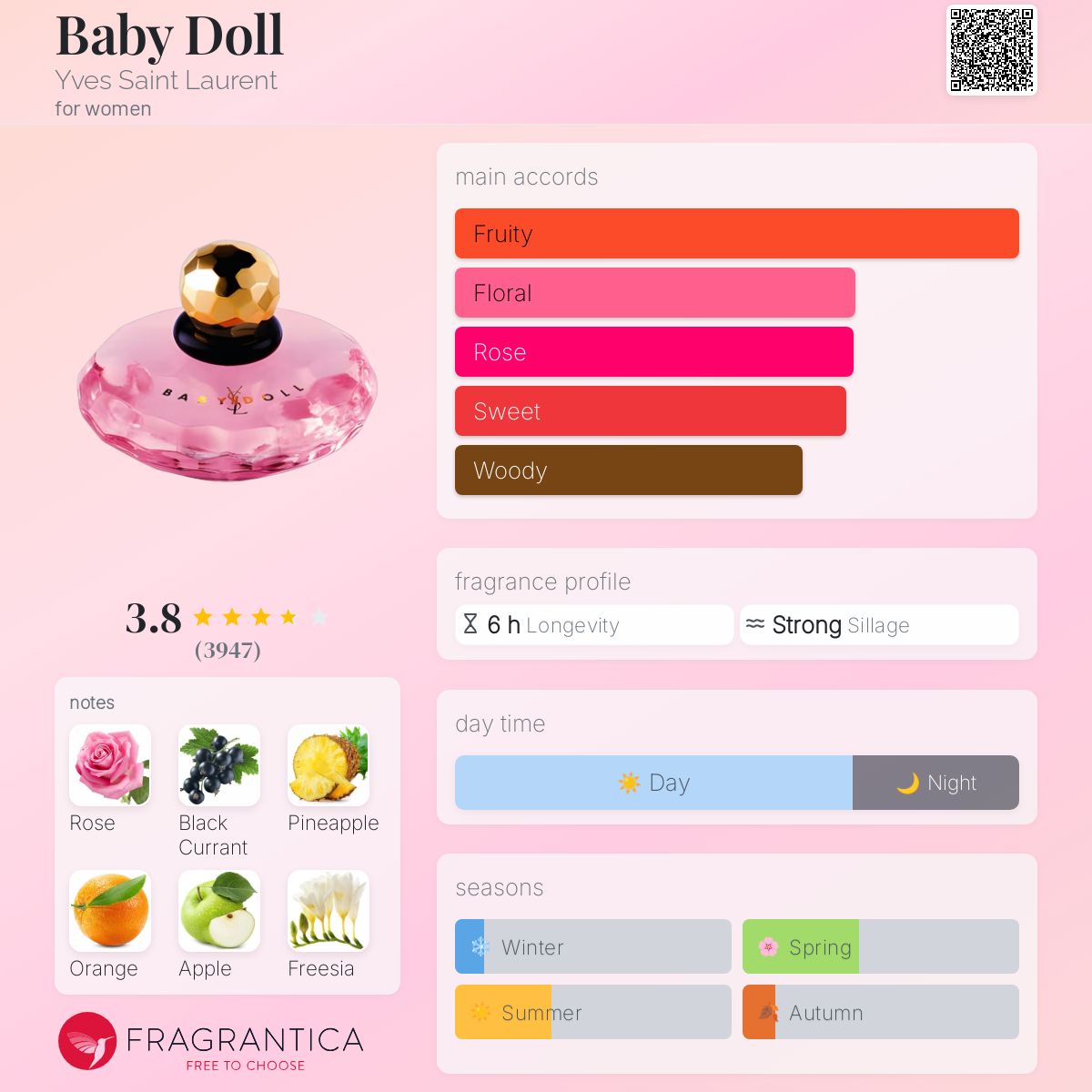 Baby Doll Yves Saint Laurent perfume - a fragrance for women