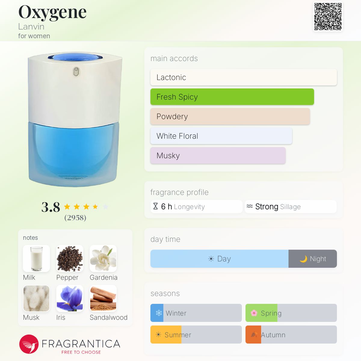 Fragrantica image 5