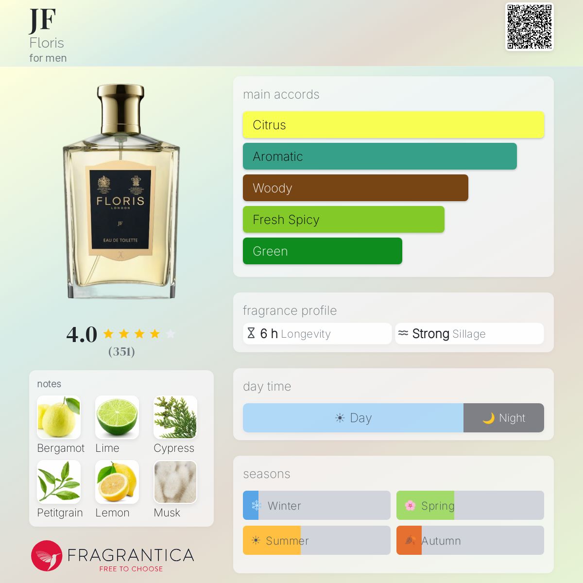 Profile card