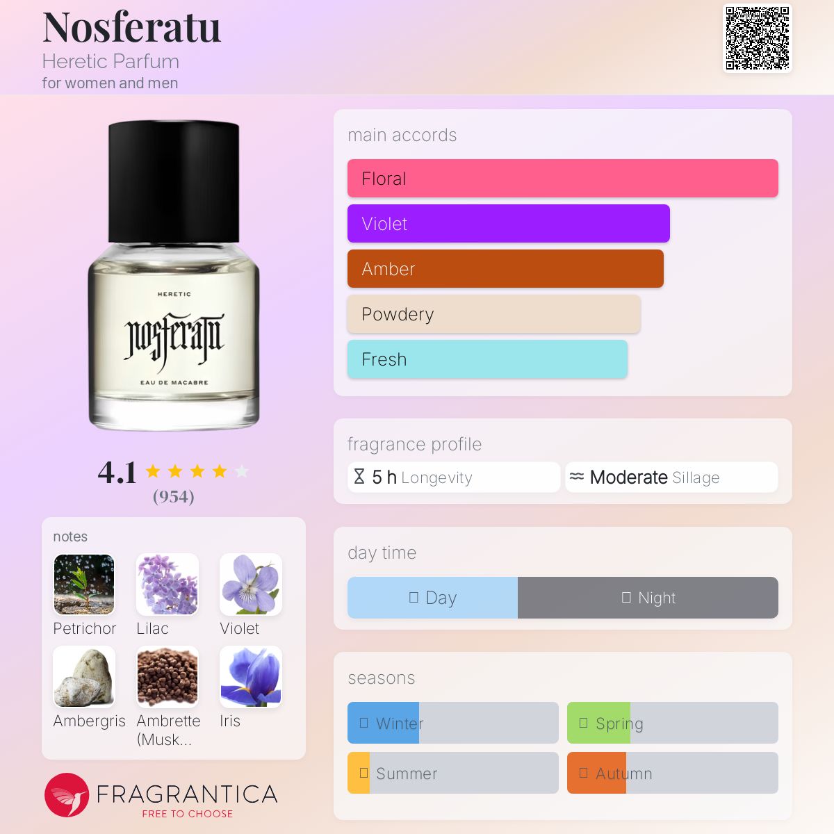 Nosferatu Heretic Parfum perfume - a new fragrance for women