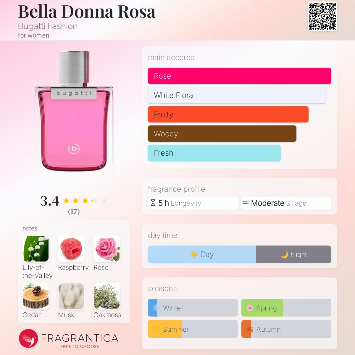 Bella Donna Rosa Bugatti Fashion perfume a fragrance for women 2023