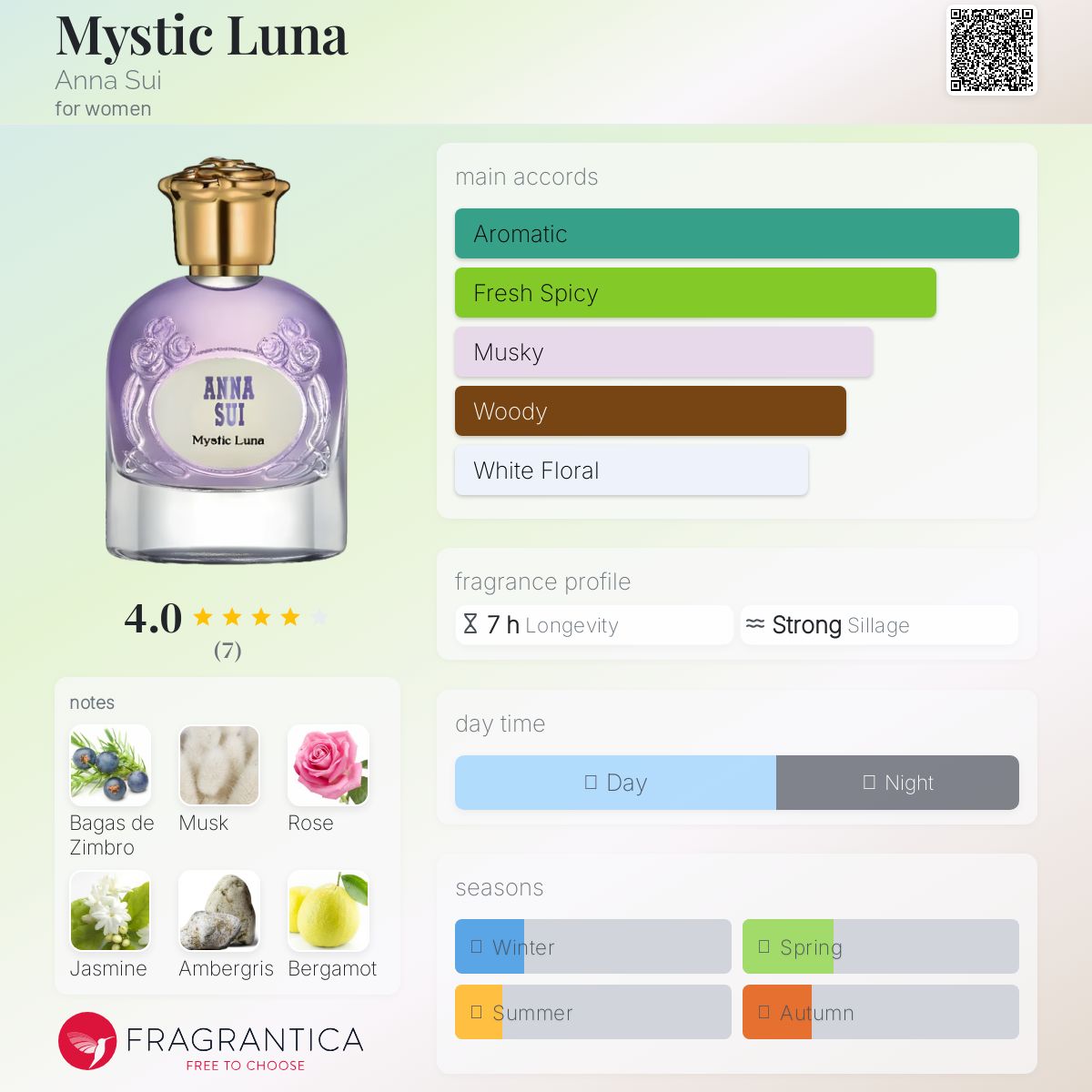 ANNA SUI Mystic Luna 50ml 香水 Mystic Luna Anna Sui perfume - a new fragrance for women 2024