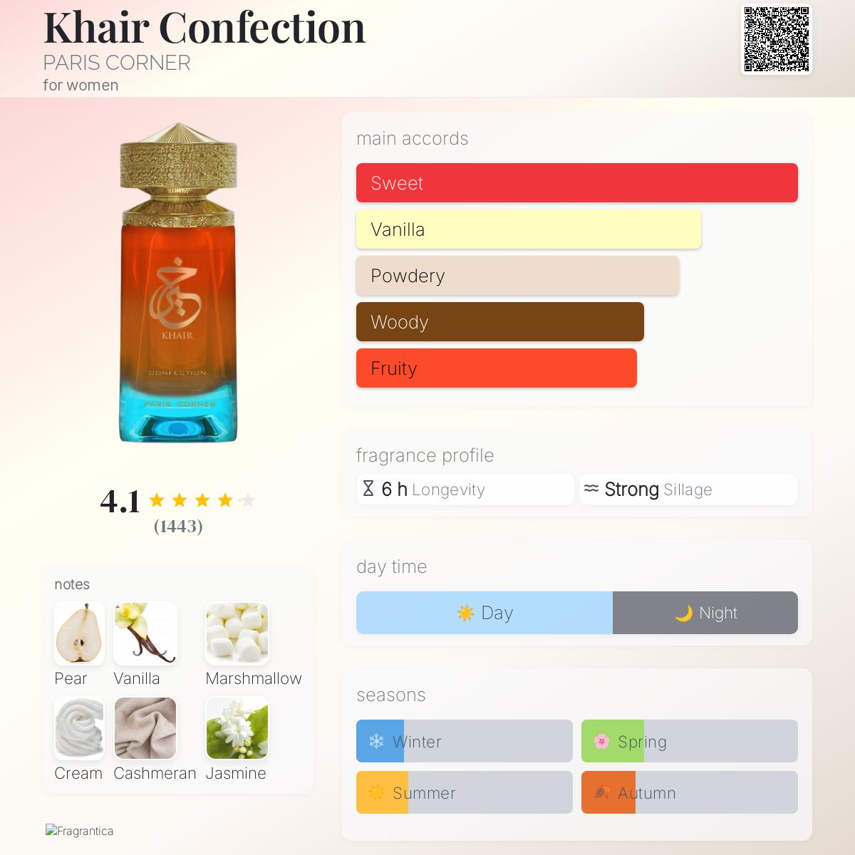 Khair Confection PARIS CORNER perfume a new fragrance for women 2024