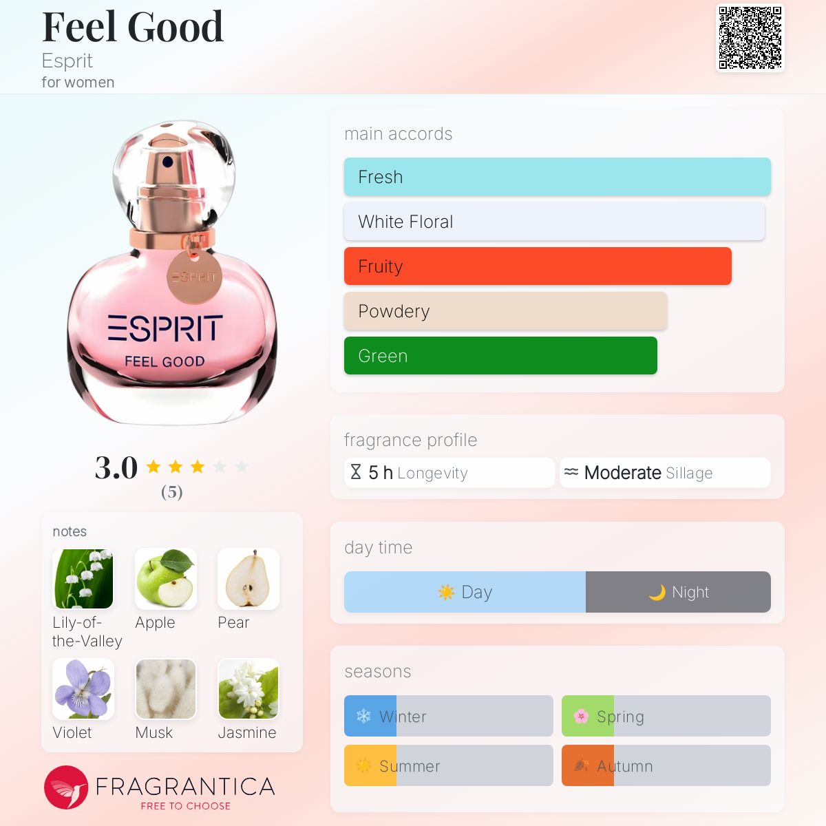 Feel Good Esprit perfume a fragrance for women 2023