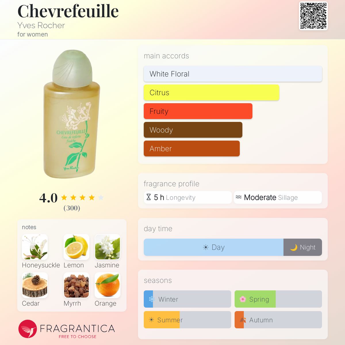 Fragrantica image 5
