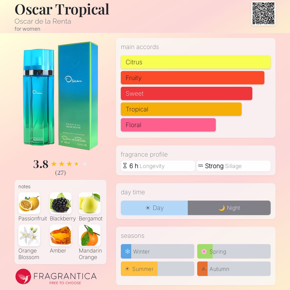 Fragrantica image 5