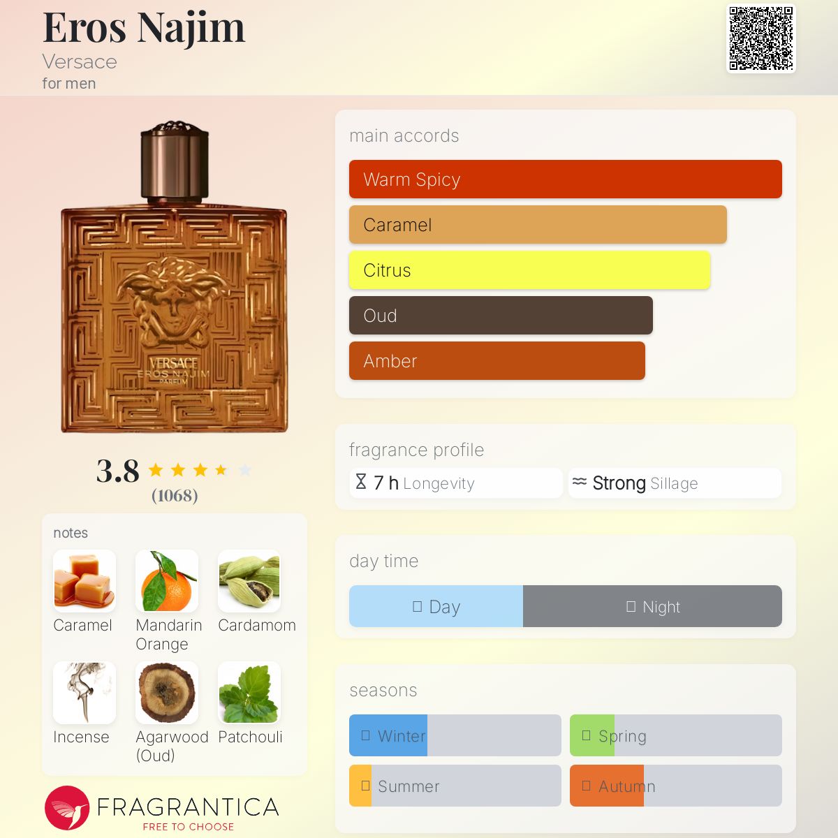 ドバイ限定 VERSACE EROS NAJIM 100ml 未開封 ドバイ限定 VERSACE EROS NAJIM 100ml 未開封 Eros Najim Pour Homme