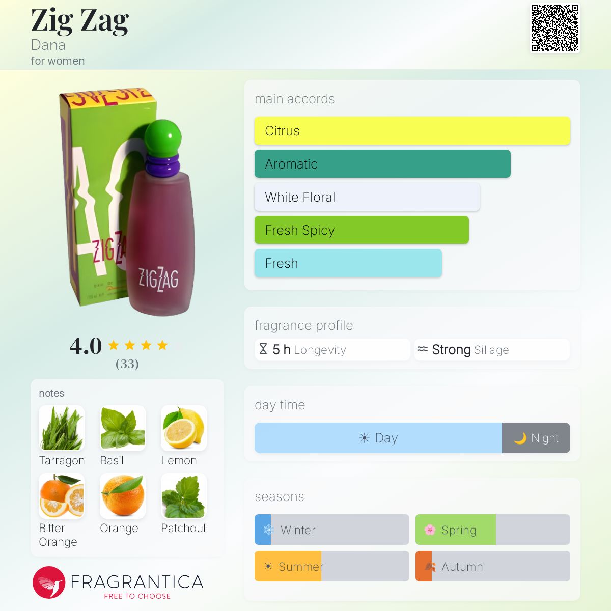 Fragrantica image 5