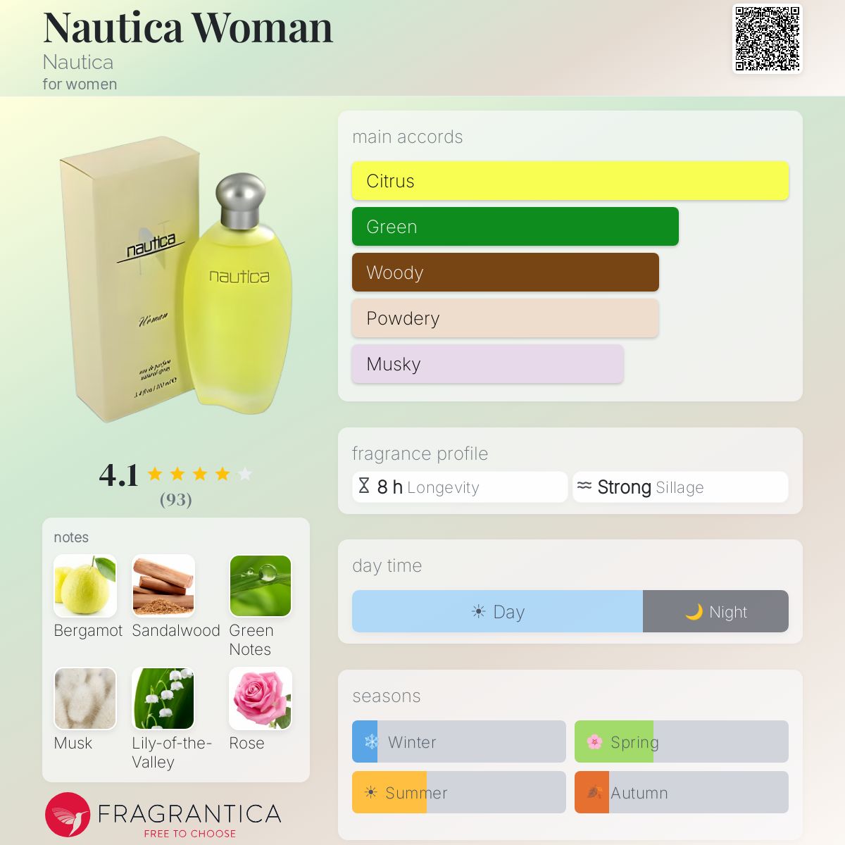 Profile card