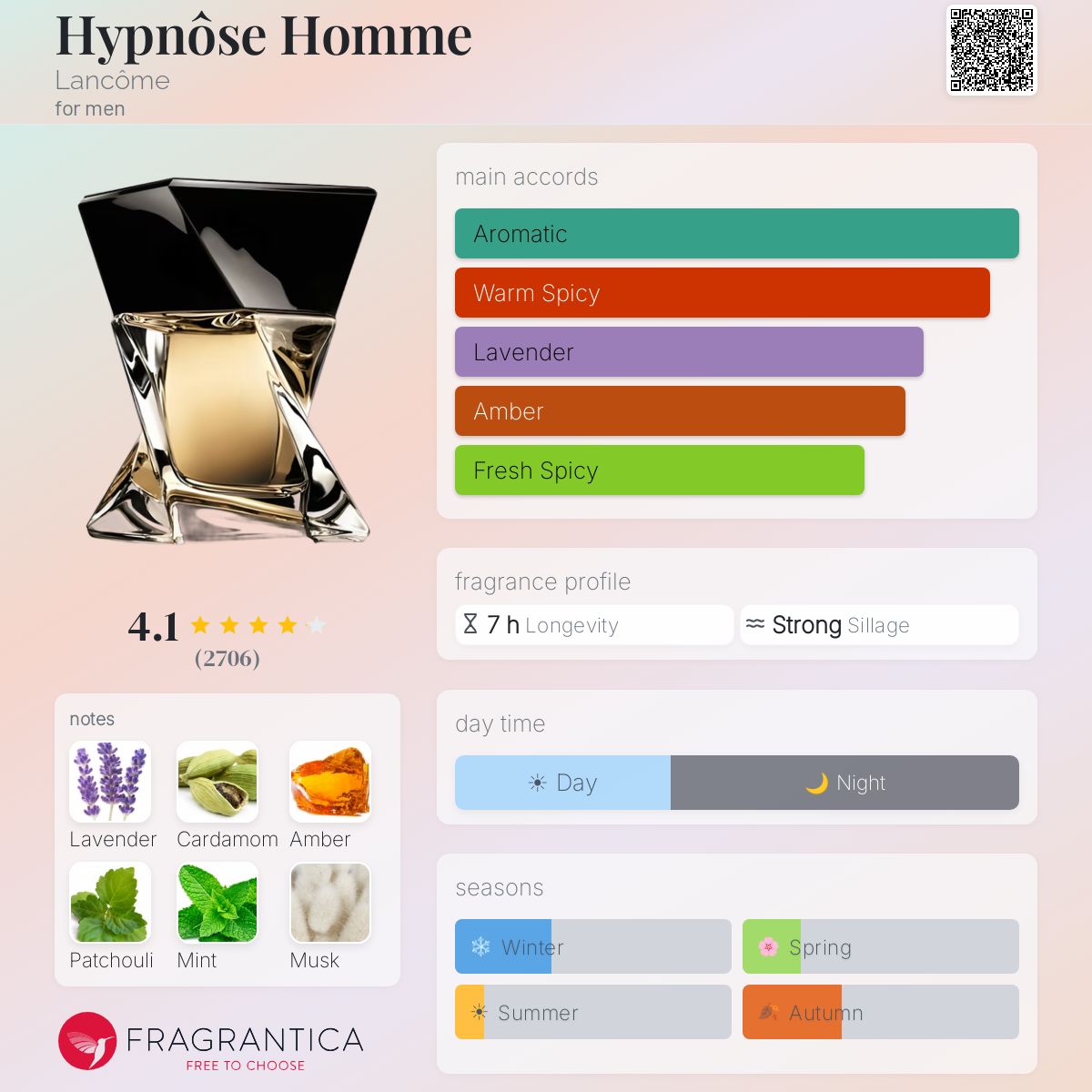 Profile card