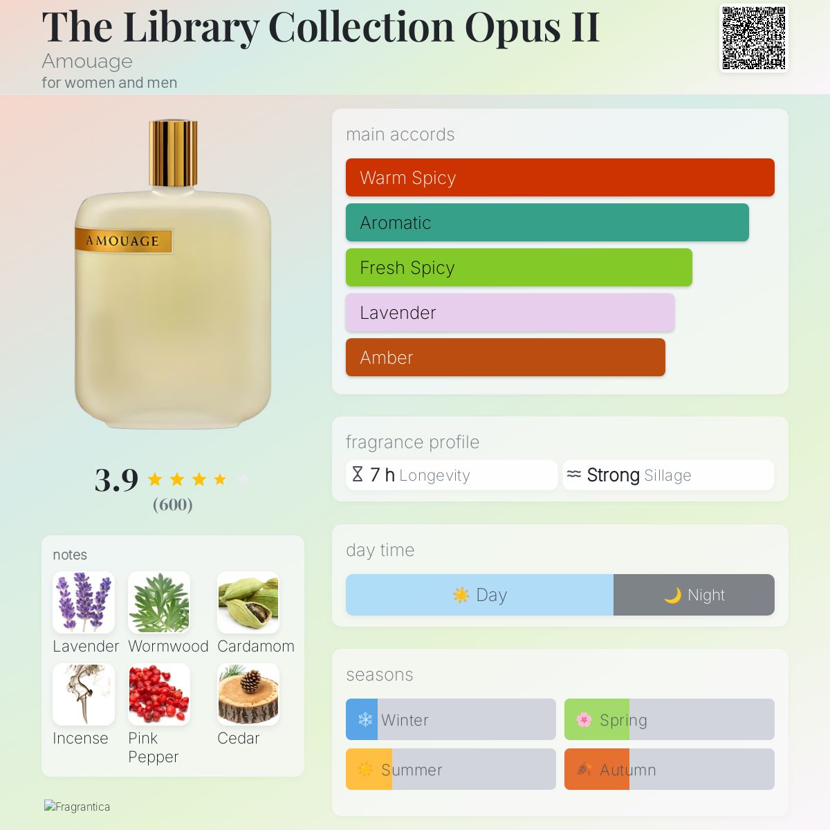 The Library Collection Opus II Amouage perfume a fragrance for