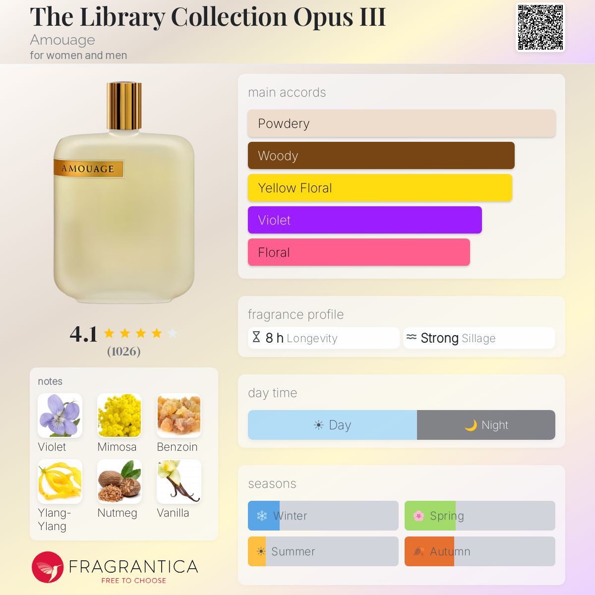 The Library Collection Opus III Amouage perfume - a fragrance for