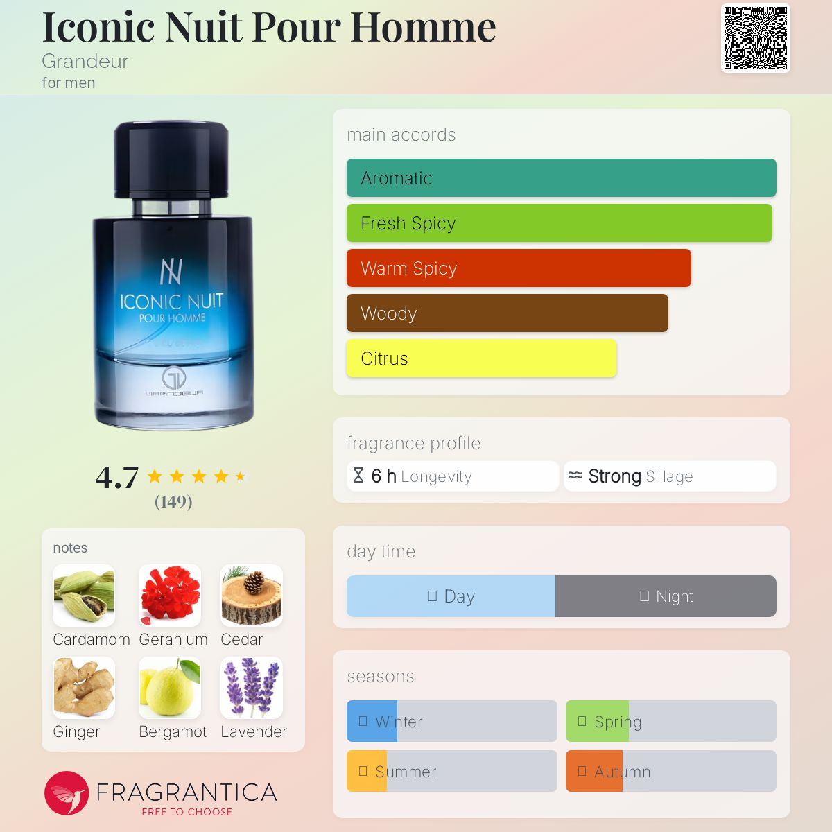 Iconic Nuit Pour Homme Grandeur cologne - a fragrance for