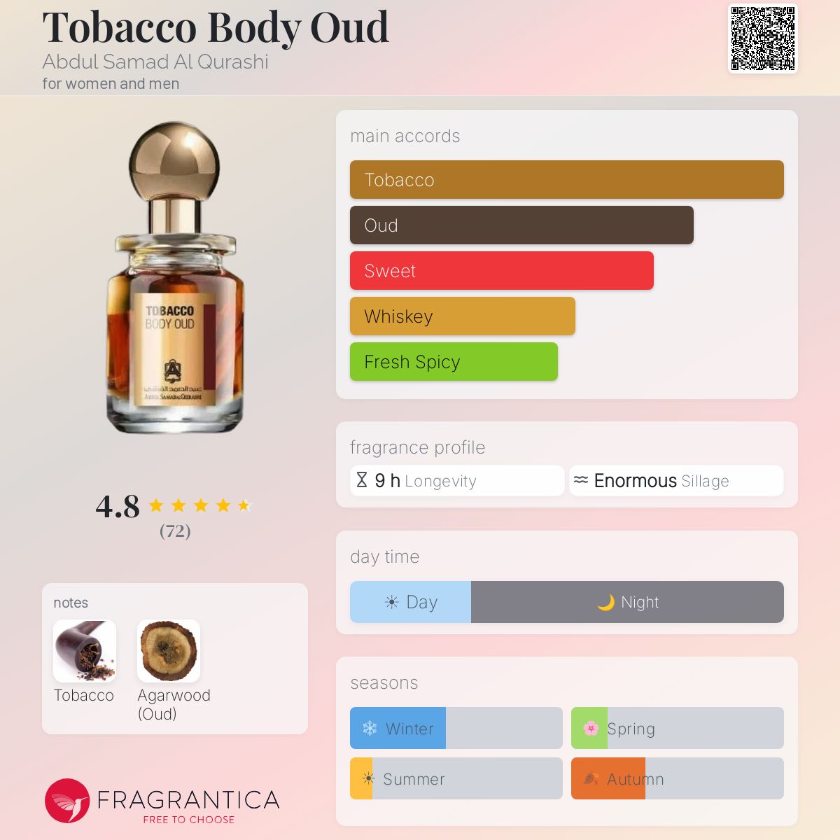 tobacco body oud abdul samad al qurashi Tobacco Body Oud Abdul Samad Al Qurashi perfume