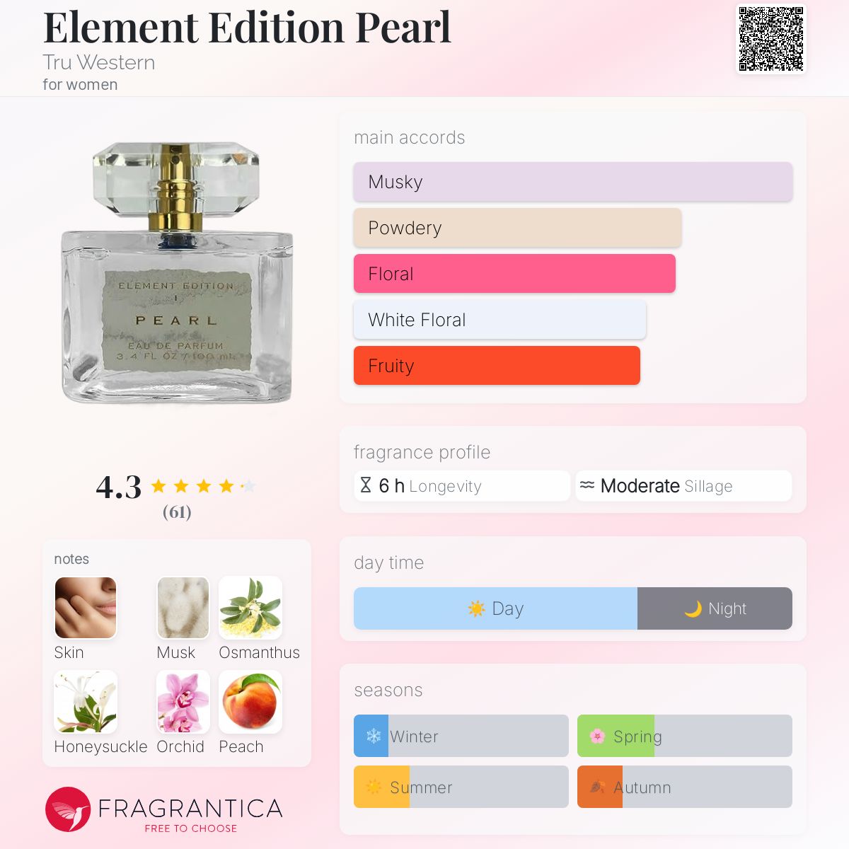Quartz Crystal Element Edition Ii Rose Quartz Perfume Tru