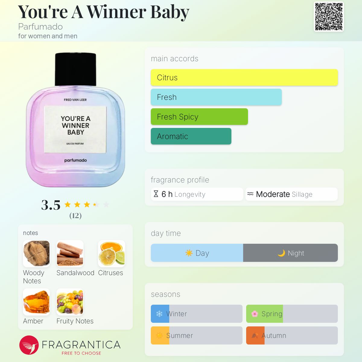You're A Winner Baby Parfumado perfume a fragrance for