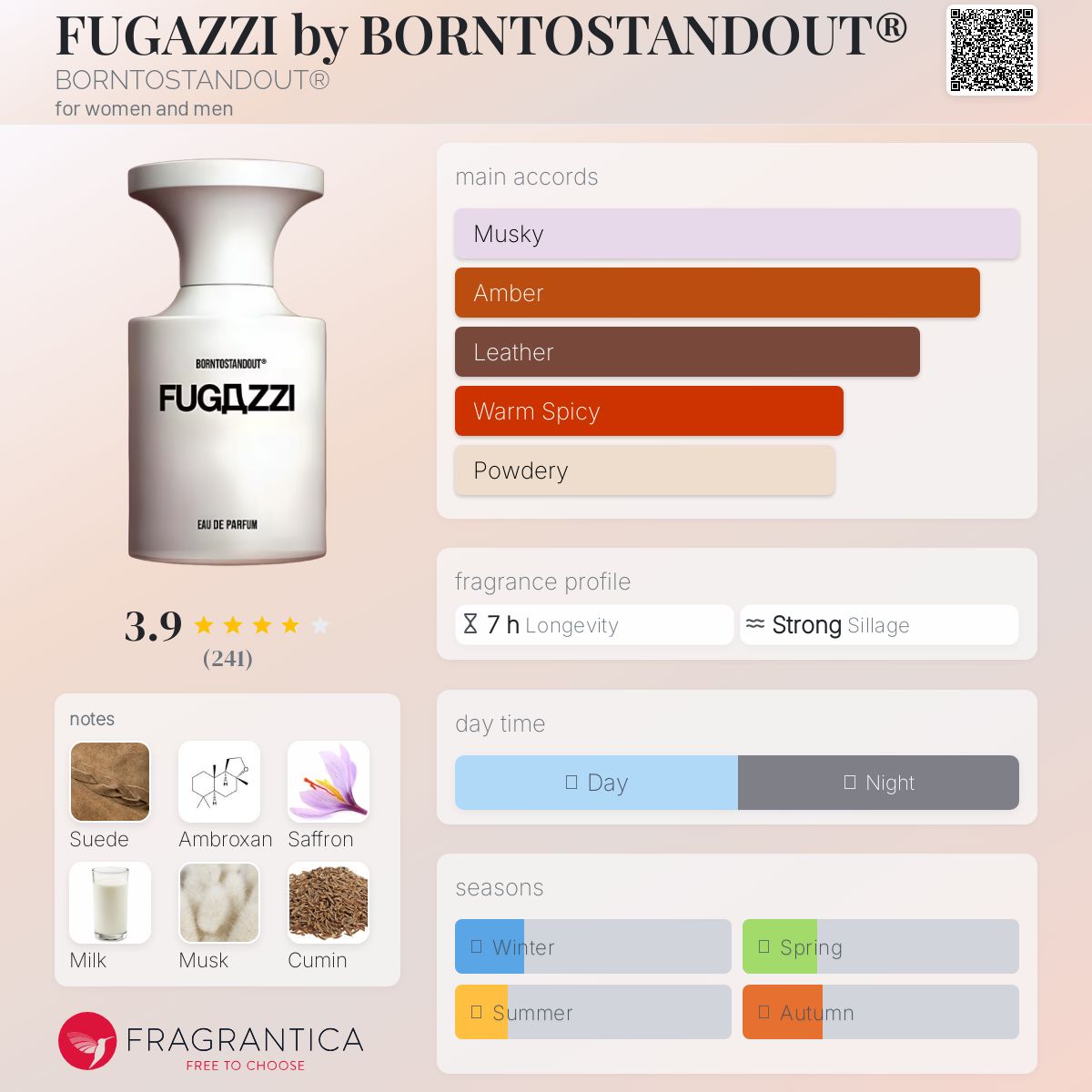 フガッジ　BORNTOSTANDOUT by fugazzi50ml BORNTOSTANDOUT® | Extrait de Parfum | Fugazzi Fragrances