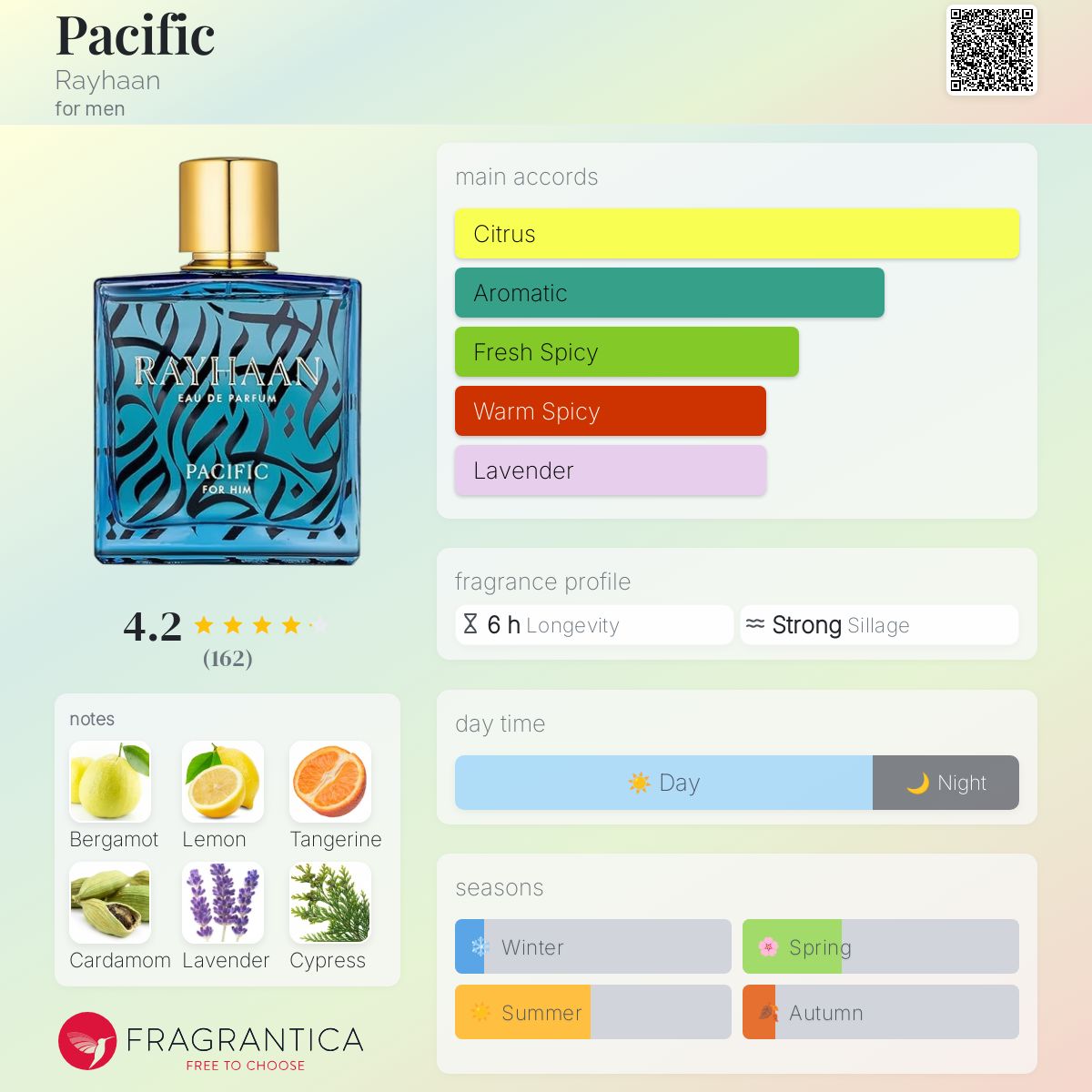 香水(男性用) RAYHAAN PACIFIC Eau De Parfum 100ml Amazon.com: RAYHAAN Pacific for Men Eau de Parfum Spray, 3.4