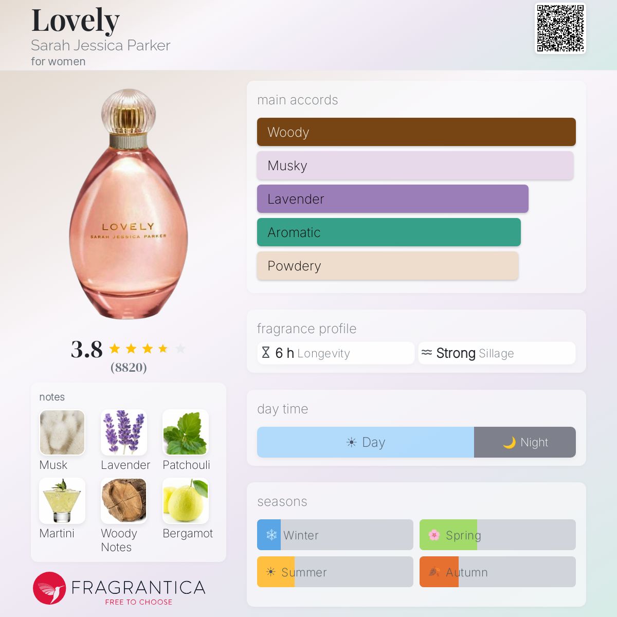Fragrantica image 5