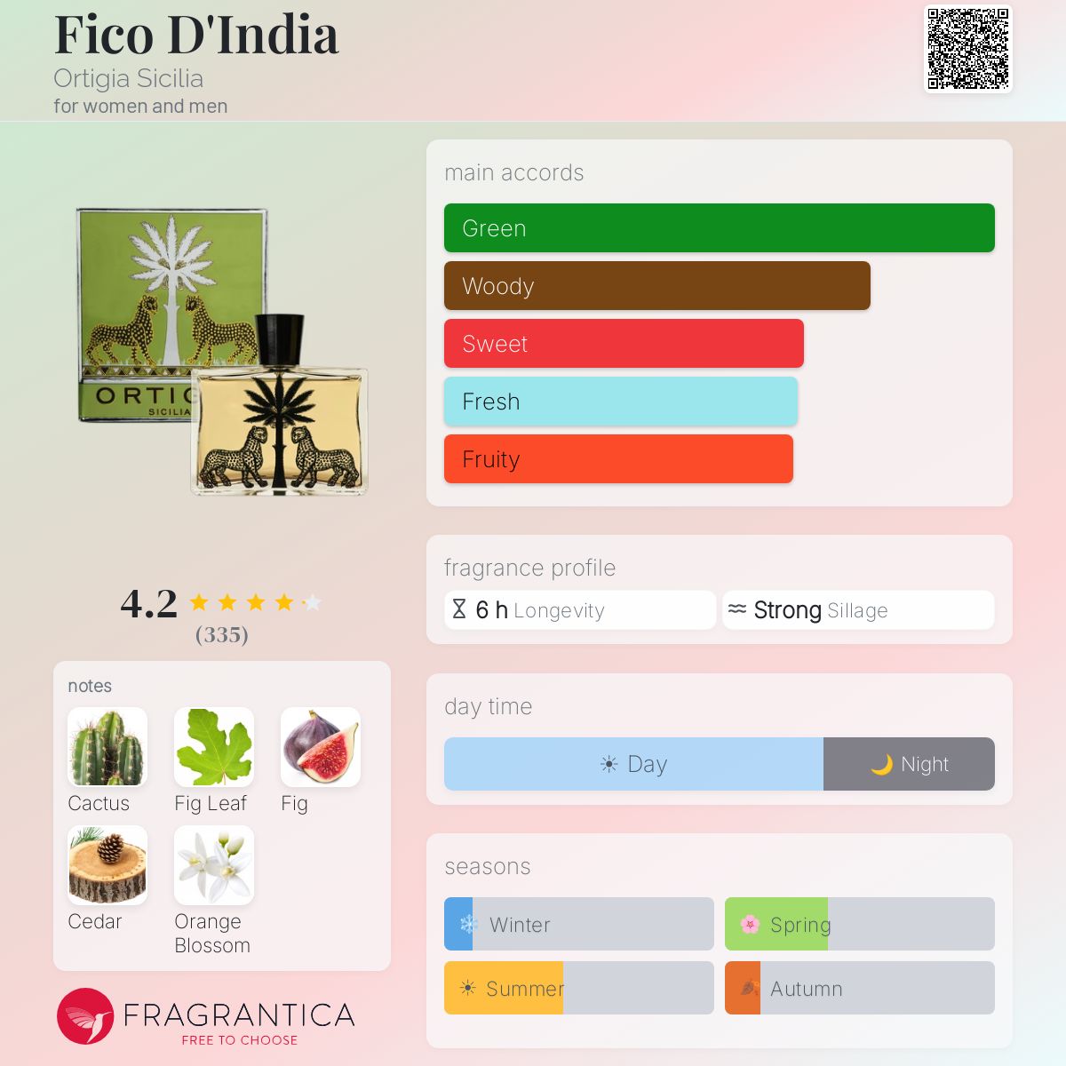 Ortigia Fico D'India Bade- & Duschgel – 250 Ml, Für Männer & Frauen, Mit Feigenkaktus-Duft