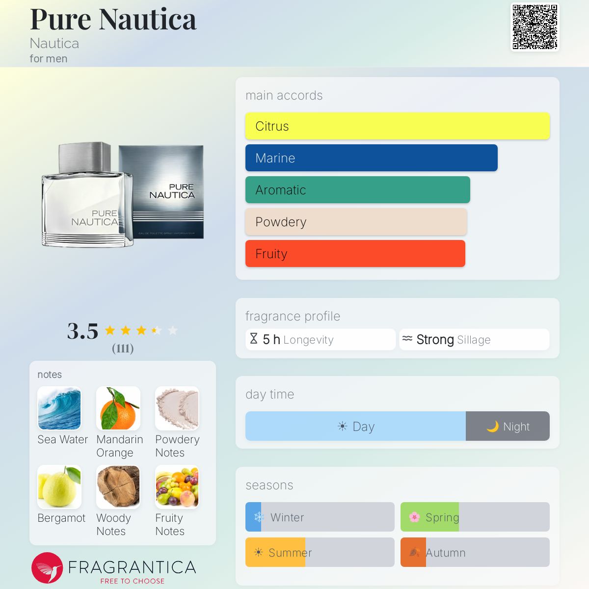 Fragrantica image 5