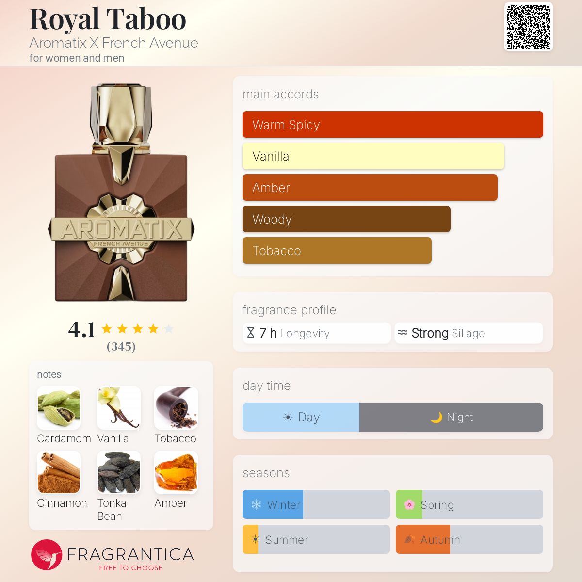 Royal Taboo Aromatix X French Avenue perfume