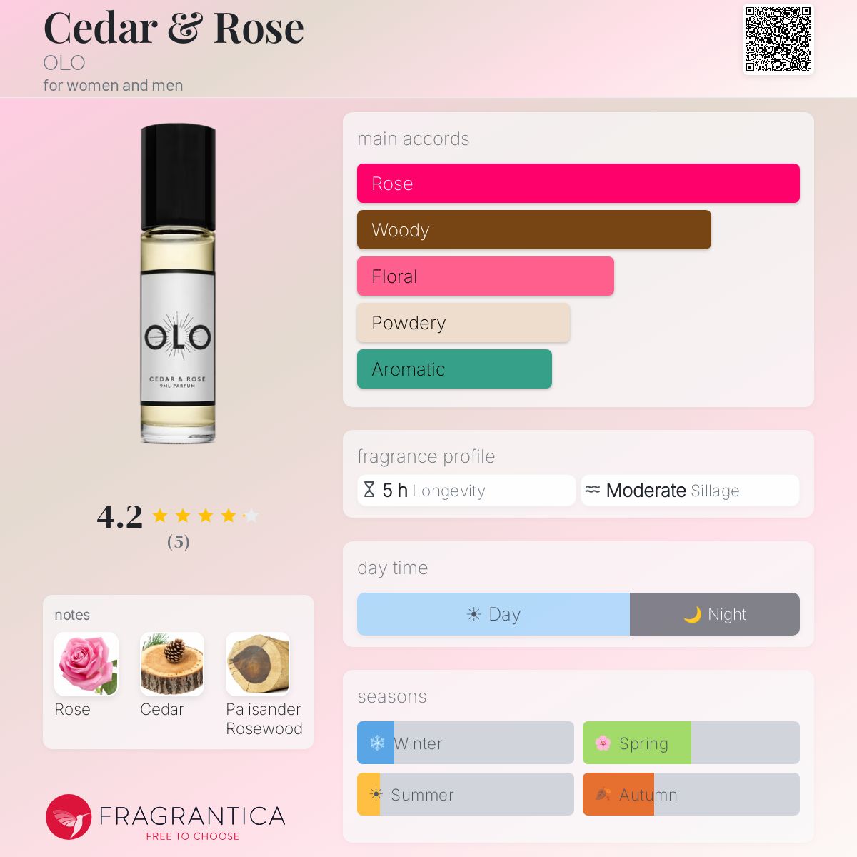 Cedar & Rose OLO perfume - a fragrance for women and men 2012