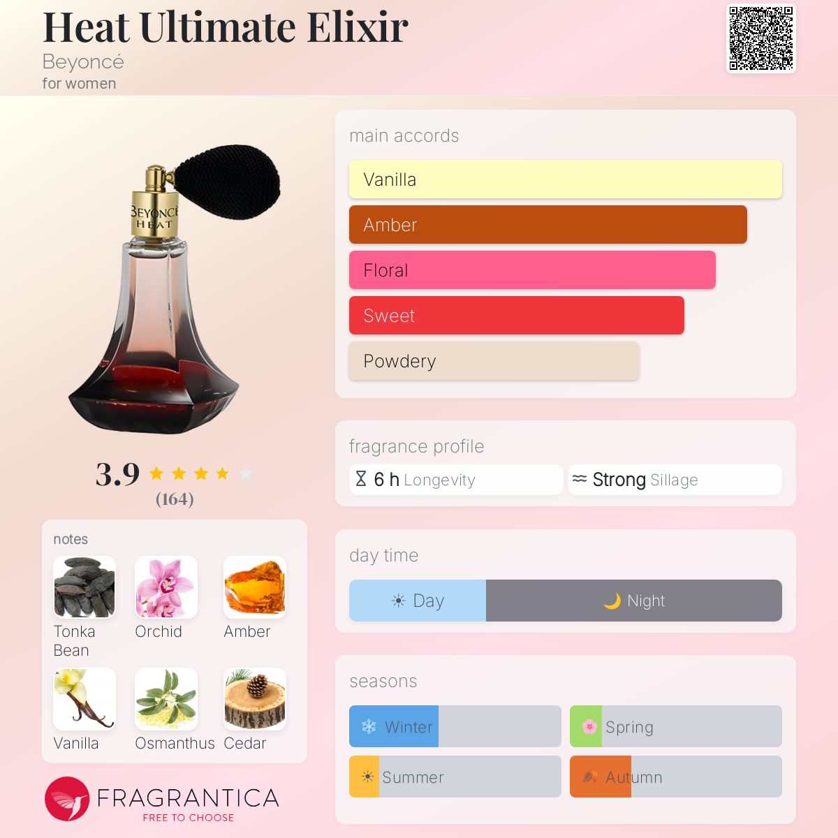 Fragrantica image 5