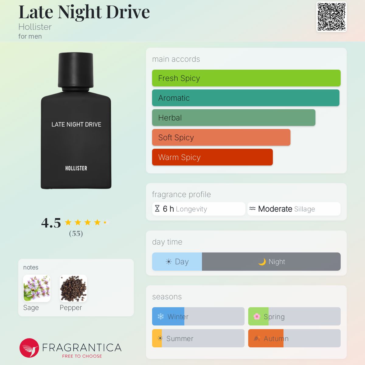 Late Night Drive Hollister cologne - a fragrance for men 2024
