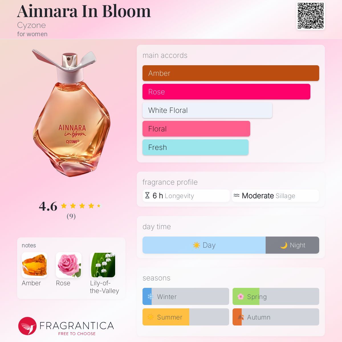 Esika Colonia Strom Cyzone Precio Perfumes Cyzone Compra Online En