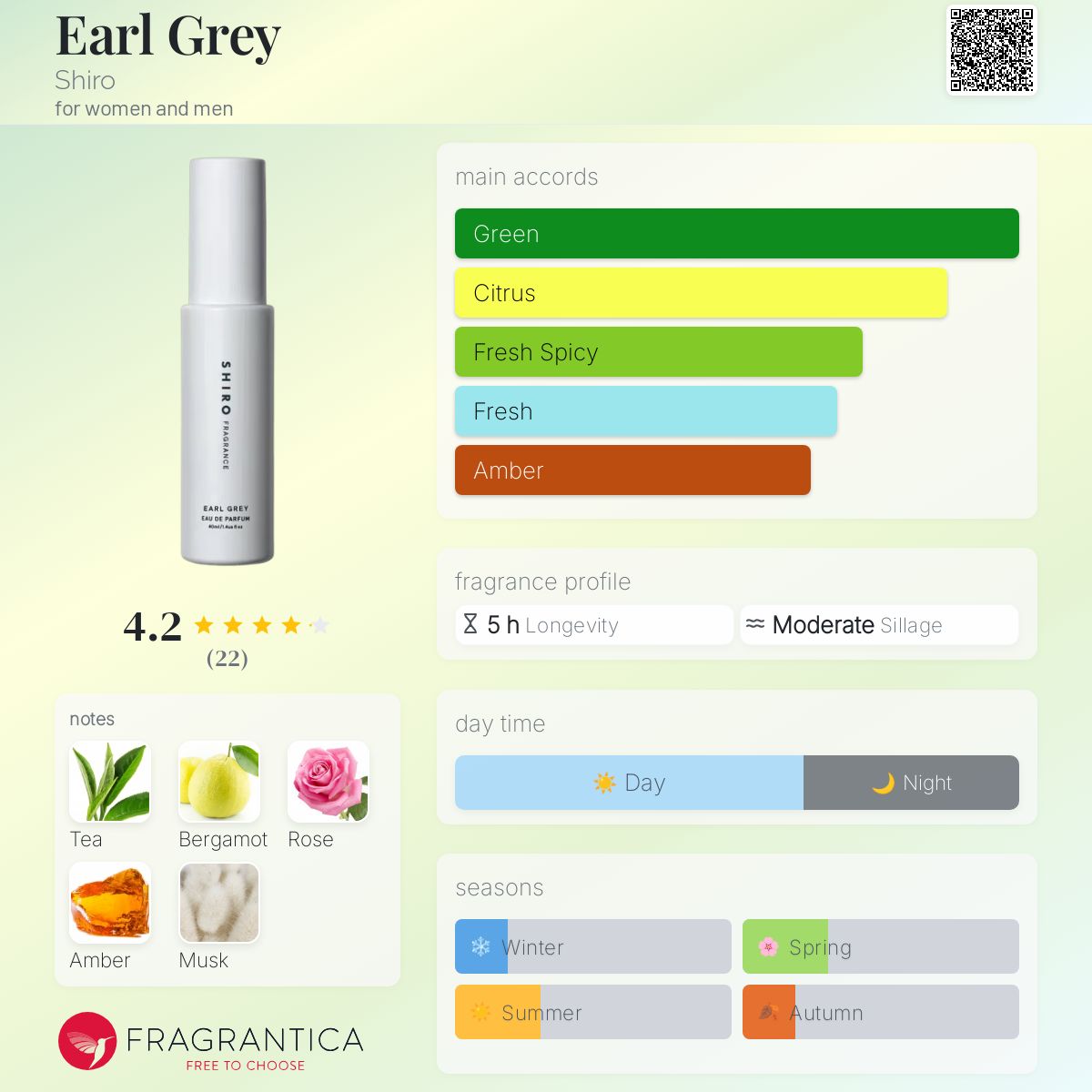 SHIRO アールグレイ EARL GREY Eau de Parfum EARL GREY EAU DE PARFUM – SHIRO US Online Store
