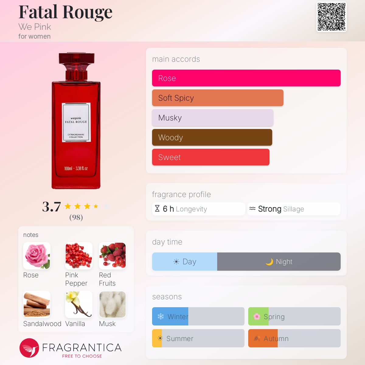 Fatal Rouge We Pink perfume - a new fragrance for women 2024