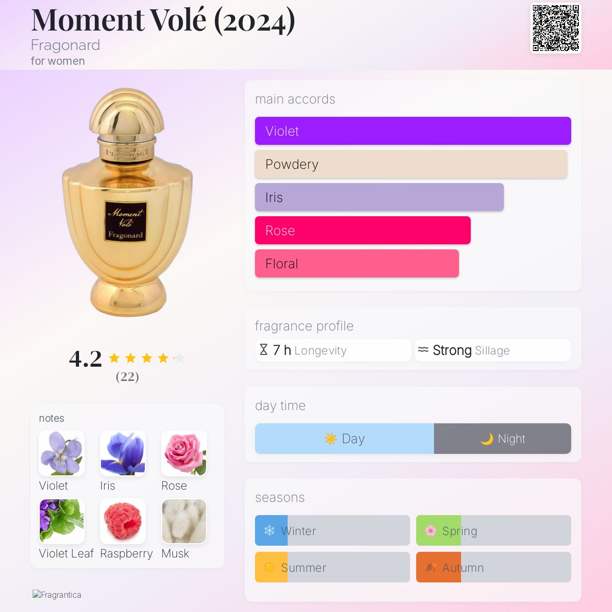 Moment Volé (2024) Fragonard perfume - a new fragrance for women 2024