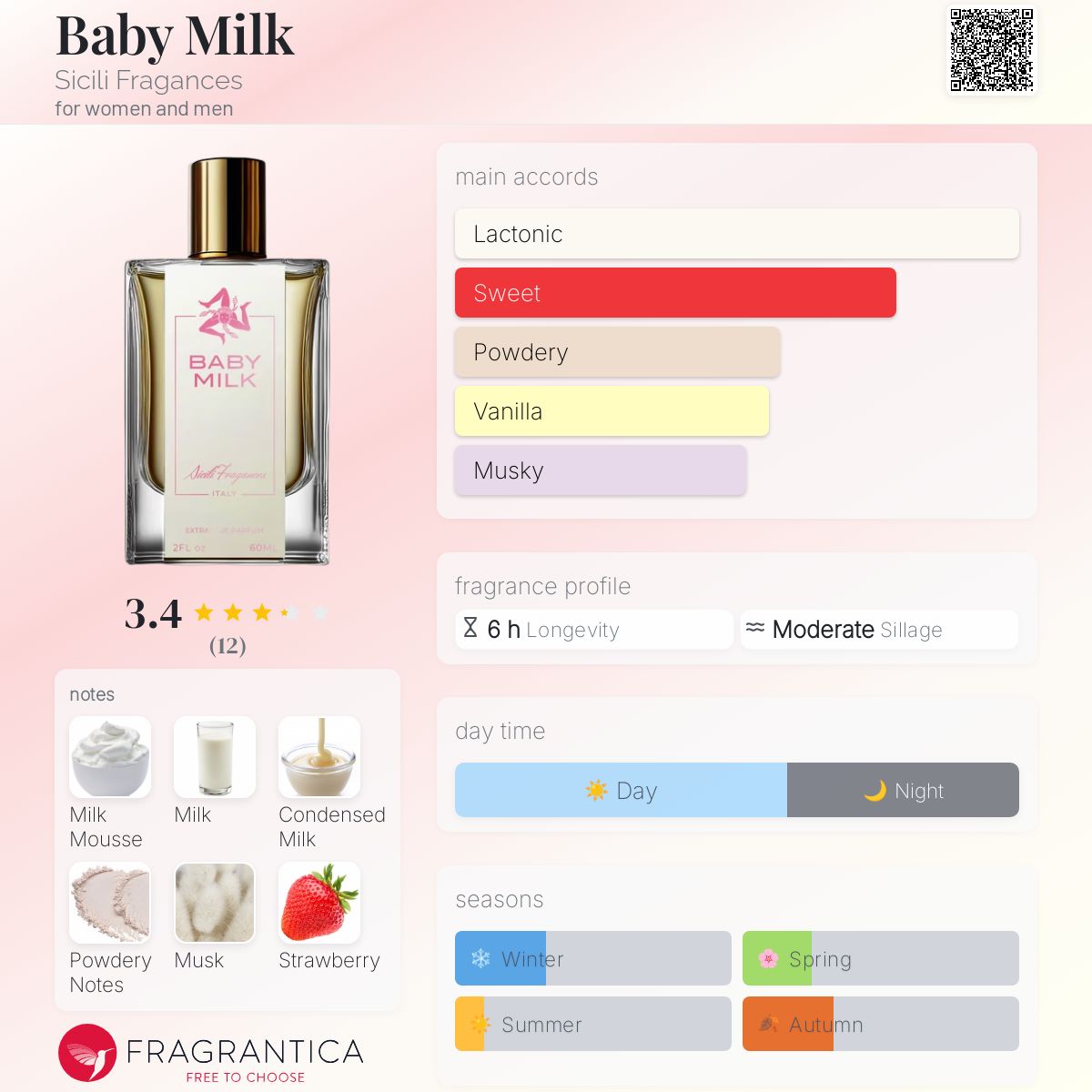 pium 香水 Baby Milk Baby Milk Sicili Fragances perfume - a new fragrance for