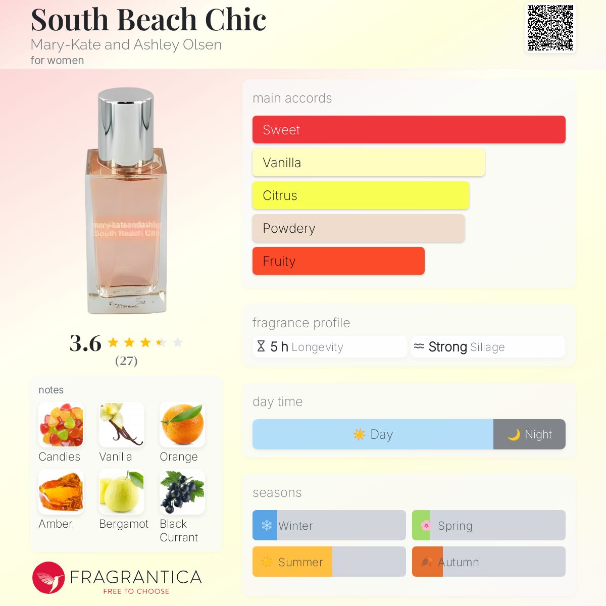 South Beach Chic Mary-Kate and Ashley Olsen perfume a fragrance