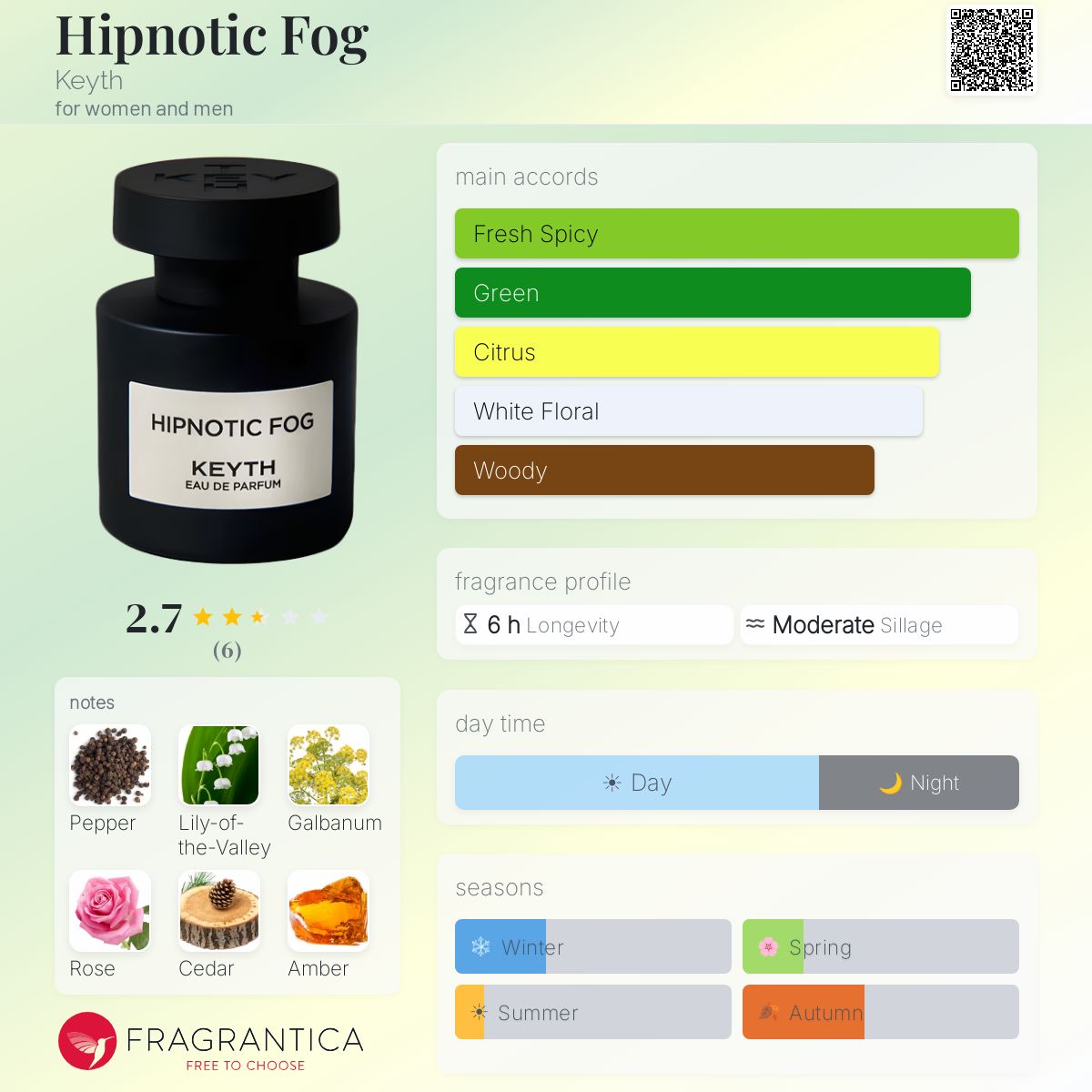 Hipnotic Fog Keyth perfume - a fragrance for women and men 2023