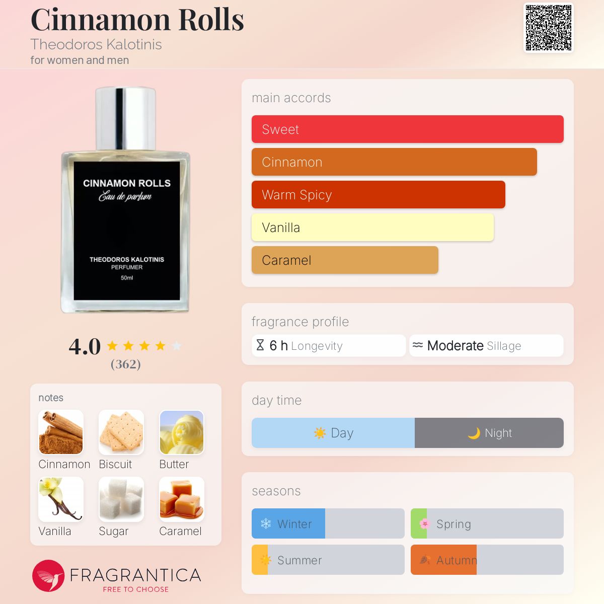 Cinnamon Rolls Theodoros Kalotinis perfume a new fragrance for