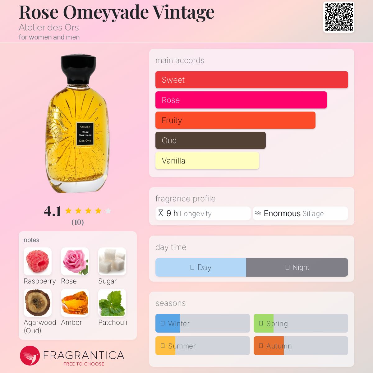 Rose Omeyyade Vintage Atelier des Ors perfume - a new