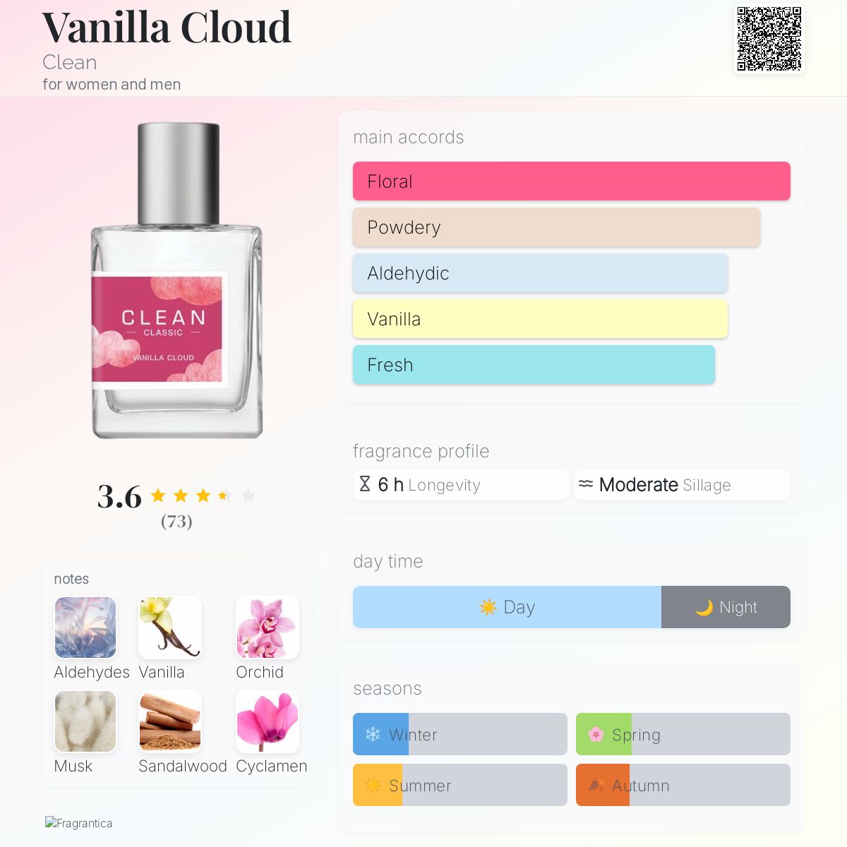 Vanilla Cloud Clean perfume - a new fragrance for women and men 2024