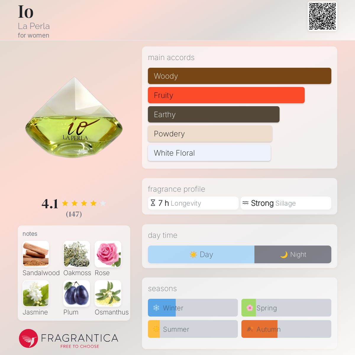 Io La Perla perfume a fragrance for women 1995