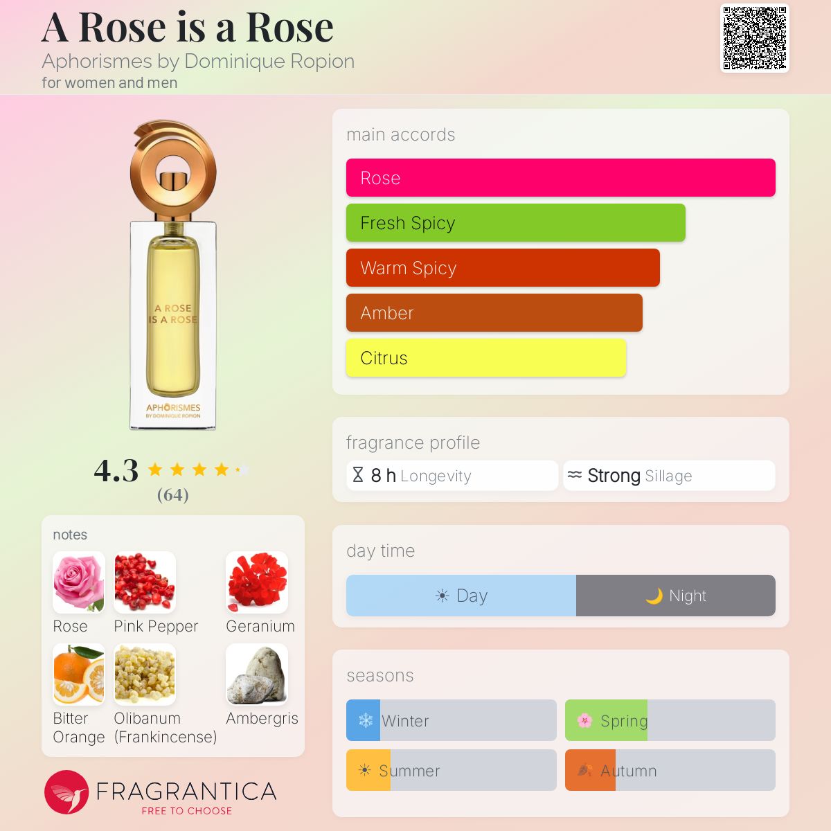 A Rose is a Rose Aphorismes by Dominique Ropion perfume - a new