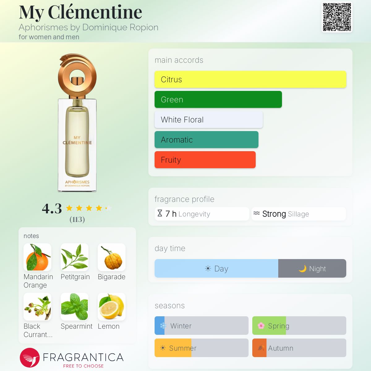 My Clémentine Aphorismes by Dominique Ropion perfume - a new