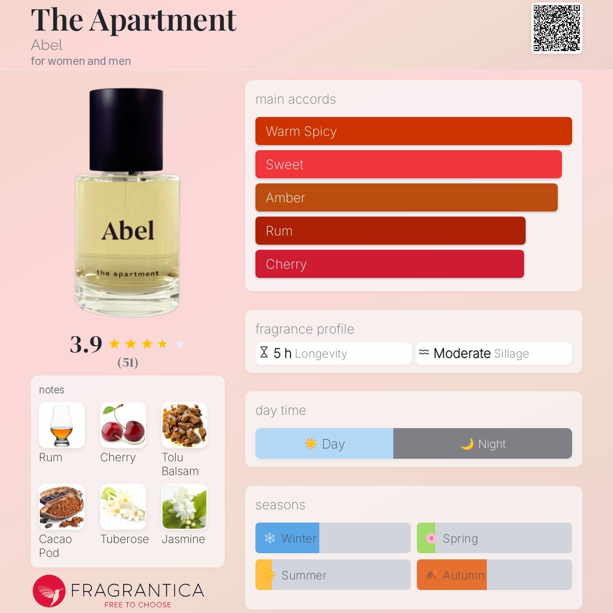 The Apartment Abel perfume - a new fragrance for women and men 2024