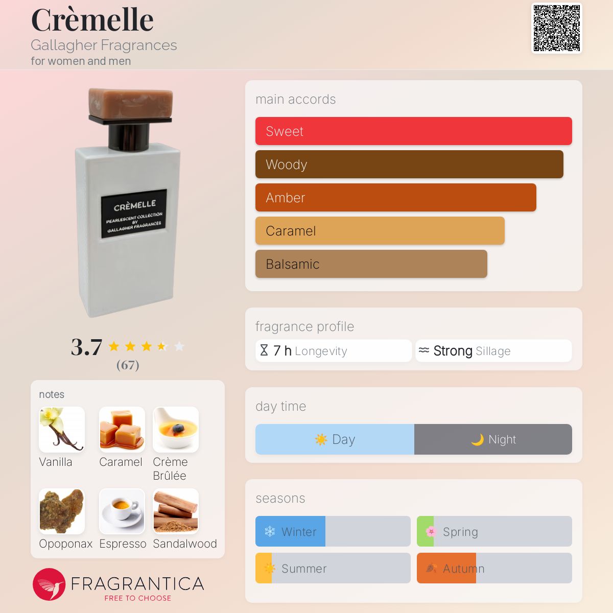 Crèmelle Gallagher Fragrances perfume - a new fragrance for women and men  2024